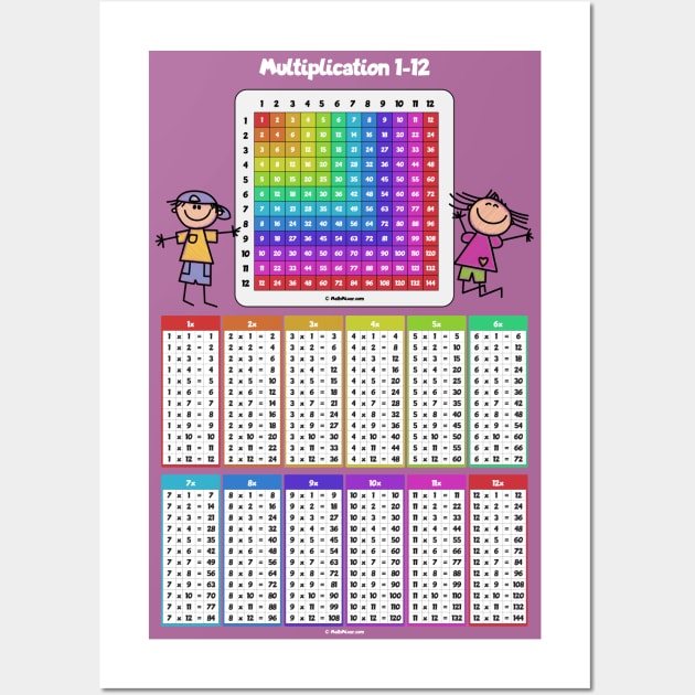 Multiplication Table 1-12 Cheat Sheet Wall Art by All About Nerds